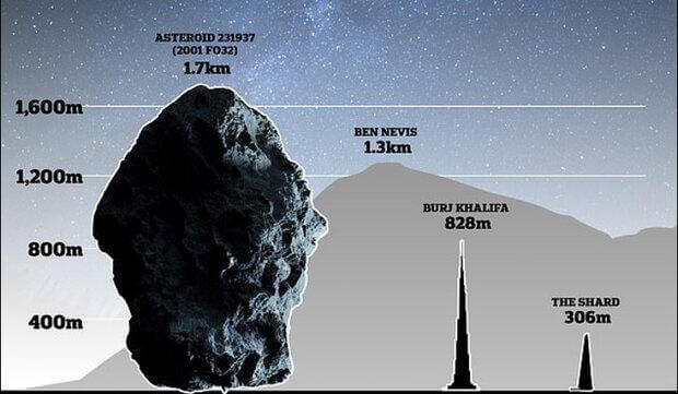 1613241162 3690668 - سیارک 1.7 کیلومتری از کنار زمین خواهد گذشت