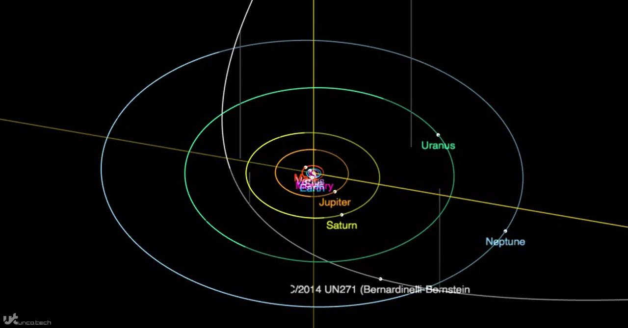 1624816437 comet path - یک ستاره دنباله دار مرموز برای اولین بار وارد منظومه شمسی شد