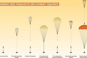 1625494391 esa completes the first exomars high altitude parachute drop test 1280x720 1 285x190 - آژانس فضایی اروپا چتر مرتفع اگزومارس را تحت آزمایش قرار داد