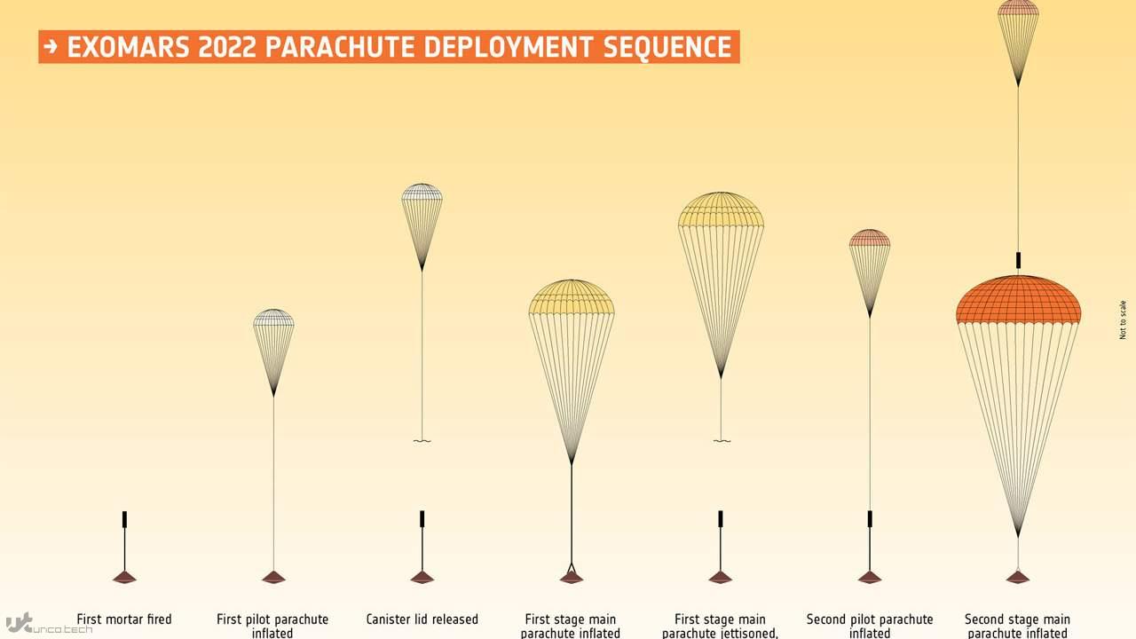 1625494391 esa completes the first exomars high altitude parachute drop test 1280x720 1 - آژانس فضایی اروپا چتر مرتفع اگزومارس را تحت آزمایش قرار داد