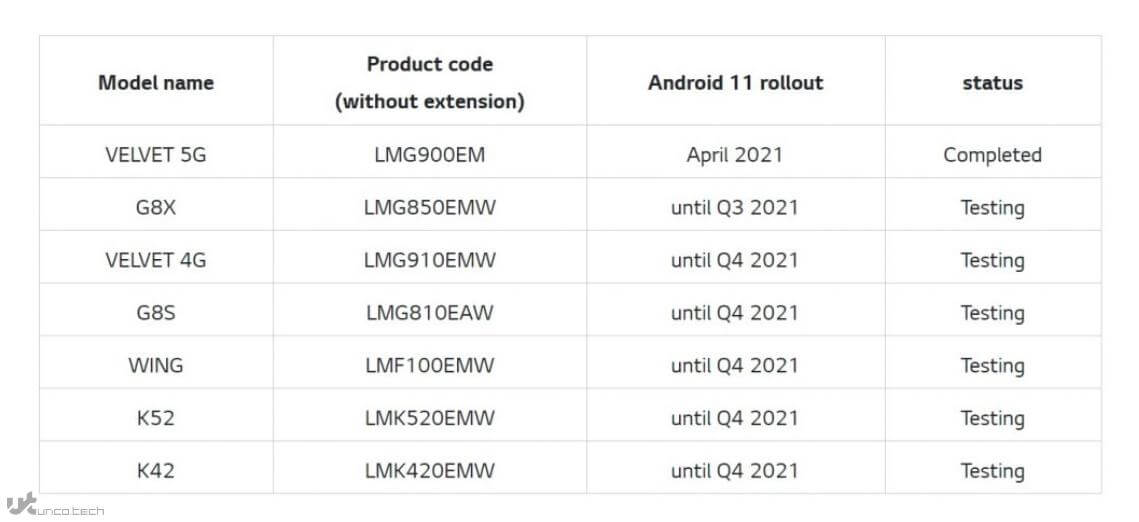 1618221538 2021 04 12 14 20 39 lg releases a list of phones that will get android 12 and android 13 update op - ال جی لیست گوشی هایی که اندروید نسخه 12 و 13 را دریافت خواهند کرد منتشر کرد