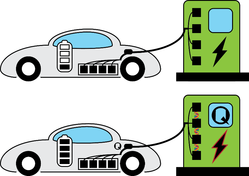 Charging Vehicle With Quantum Battery Technologies - فناوری کوانتومی جدید برای شارژ سریع خودرو الکتریکی، شارژ کامل فقط در سه دقیقه!