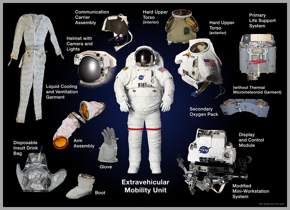 nasa custom - لباس های فضایی ناسا چقدر هزینه دارند؟