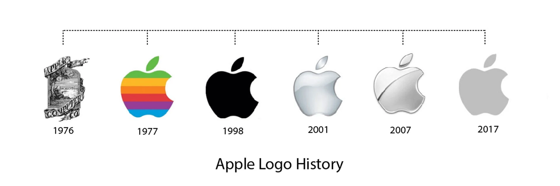 داستان سیب گاز گرفته شده لوگوی اپل
