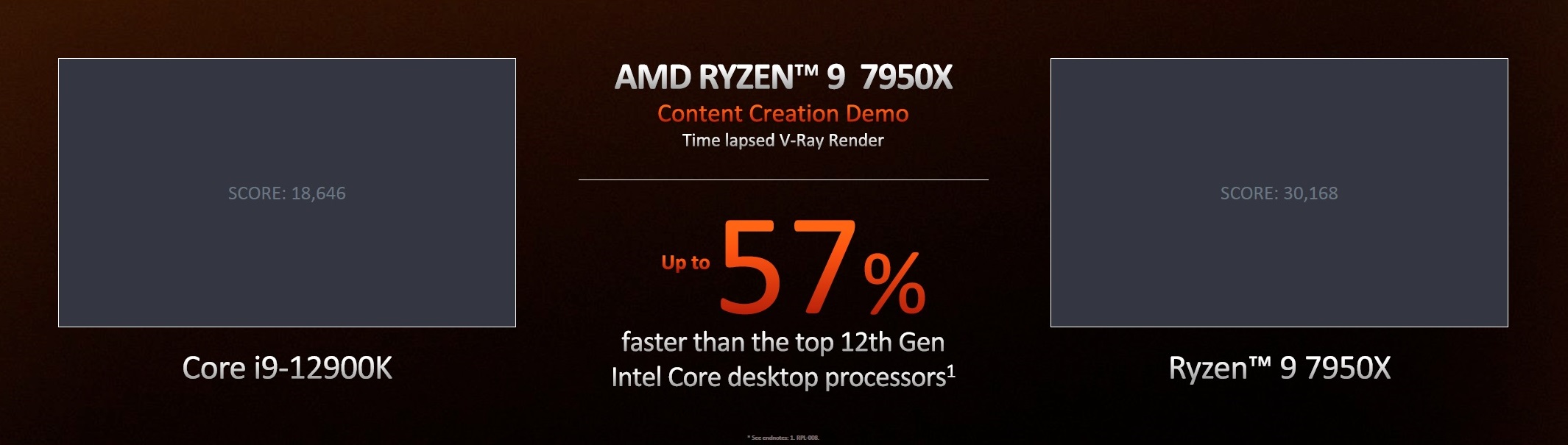 AMD Ryzen 7000 Zen 4 Desktop CPU Official  2 - رونمایی رسمی از پردازنده های Ryzen 7000 شرکت AMD