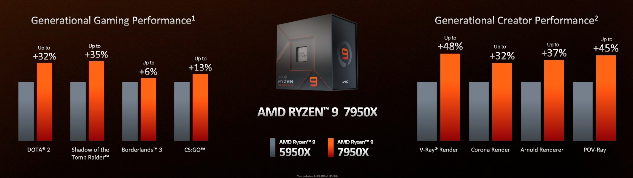 AMD Ryzen 7000 Zen 4 Desktop CPU Official  3 - رونمایی رسمی از پردازنده های Ryzen 7000 شرکت AMD