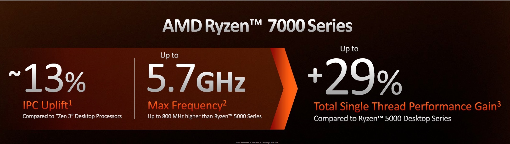 AMD Ryzen 7000 Zen 4 Desktop CPU Official  4 - رونمایی رسمی از پردازنده های Ryzen 7000 شرکت AMD