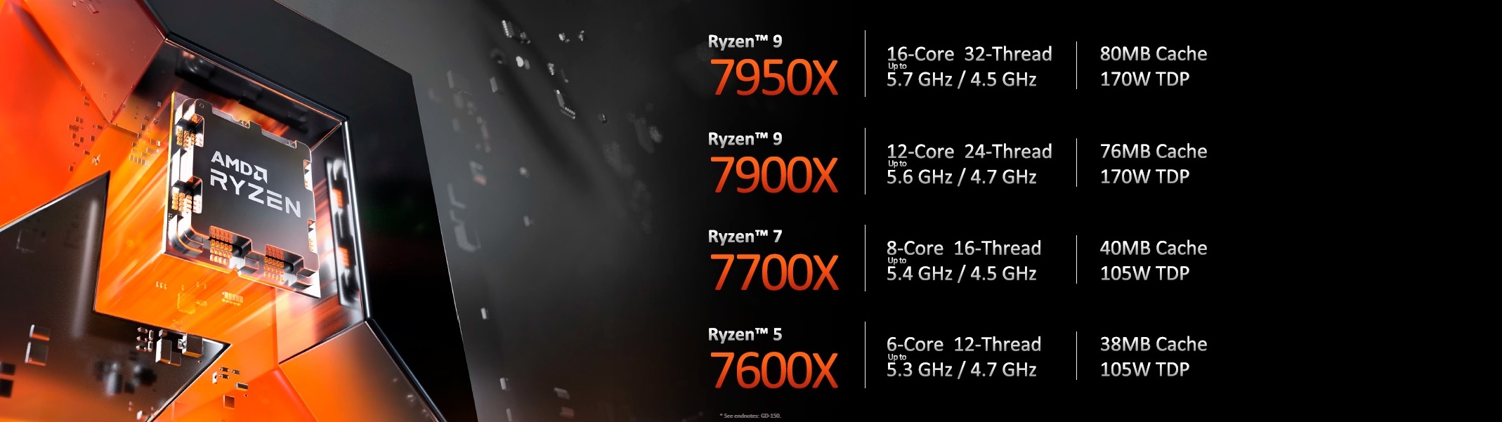 AMD Ryzen 7000 Zen 4 Desktop CPU Official  7 - رونمایی رسمی از پردازنده های Ryzen 7000 شرکت AMD