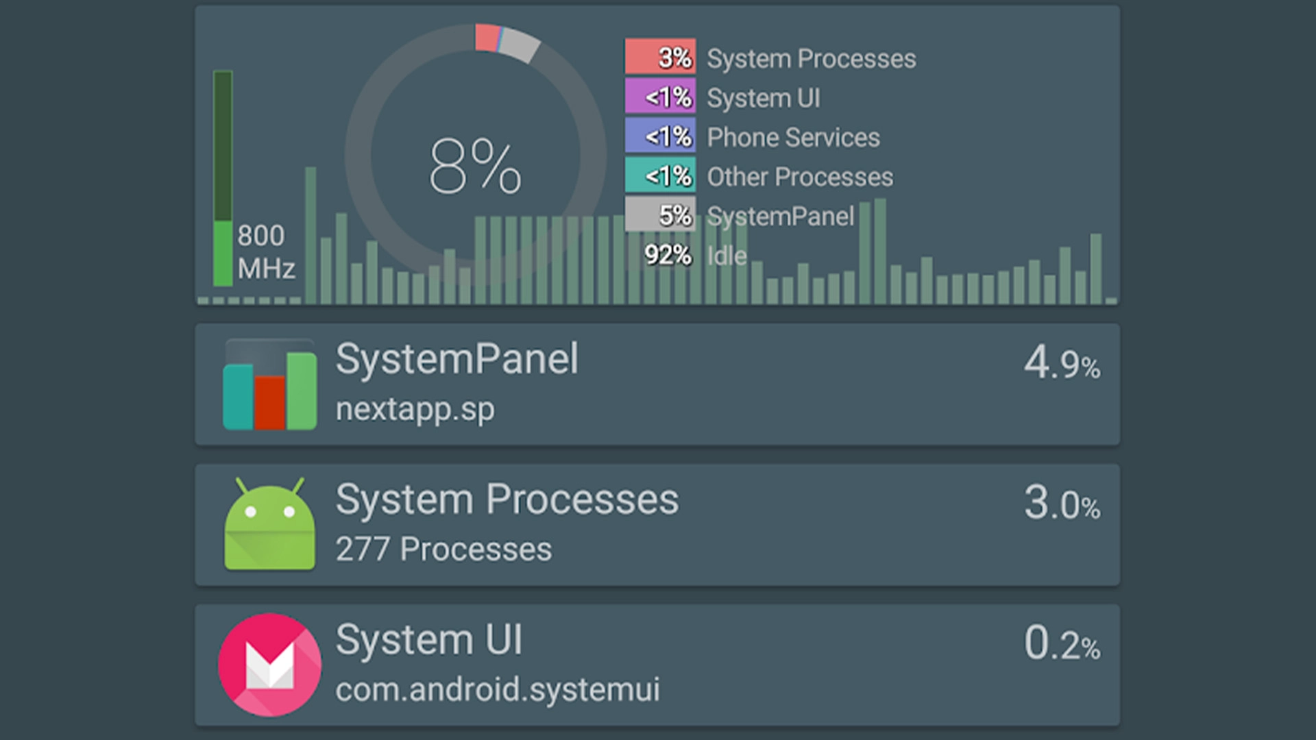 SystemPanel 2 best task managers for Android - افسانه هایی در مورد فناوری که باید فراموش کرد