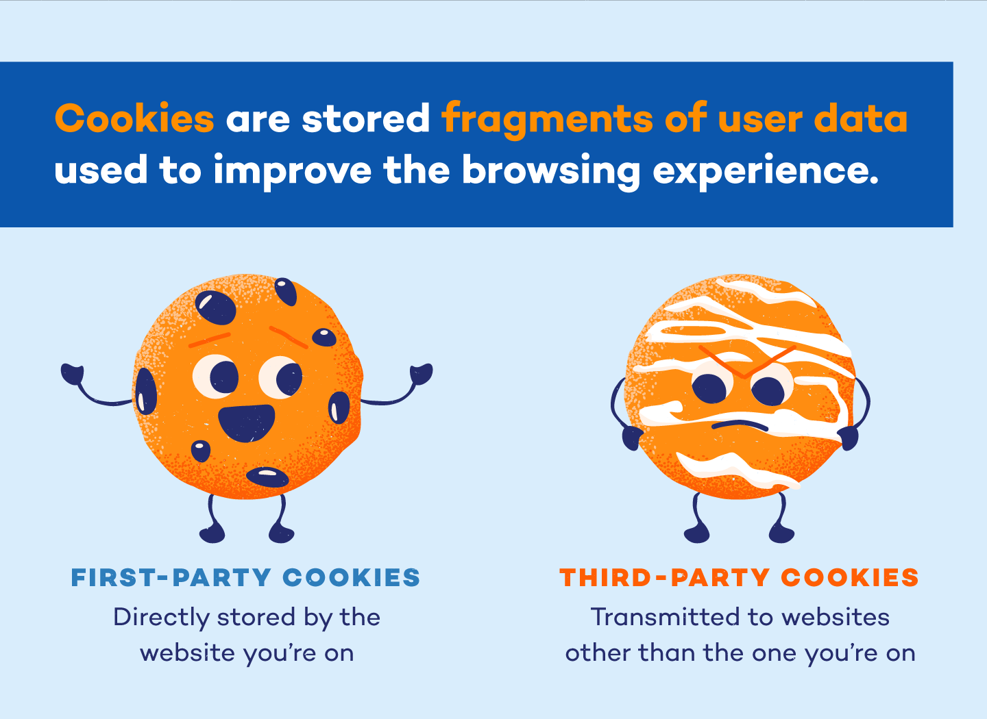 cookies user date - کوکی وبسایت چیست و چه استفاده ای دارد؟