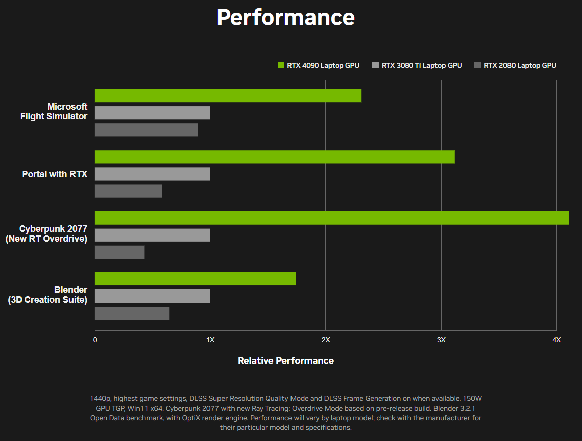NVIDIA GeForce RTX 40 Max Q Laptop Mobility GPU Lineup Official  11 - تاریخ عرضه لپتاپ های مجهز به RTX 40 انویدیا مشخص شد